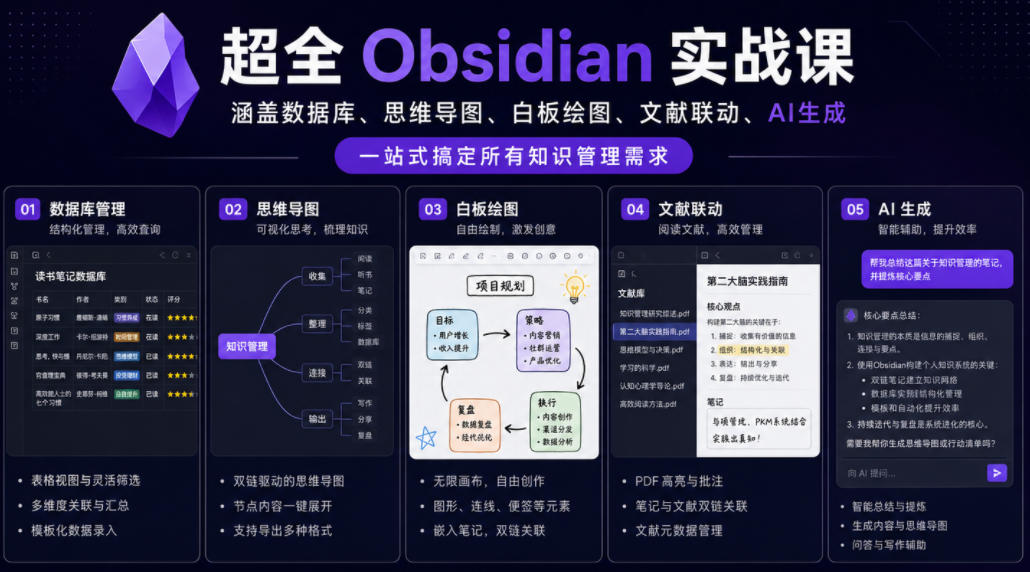 超全Obsidian实战课,涵盖数据库、思维导图、白板绘图、文献联动、AI生成,一站式搞定所有知识管理需求-赛德副业库